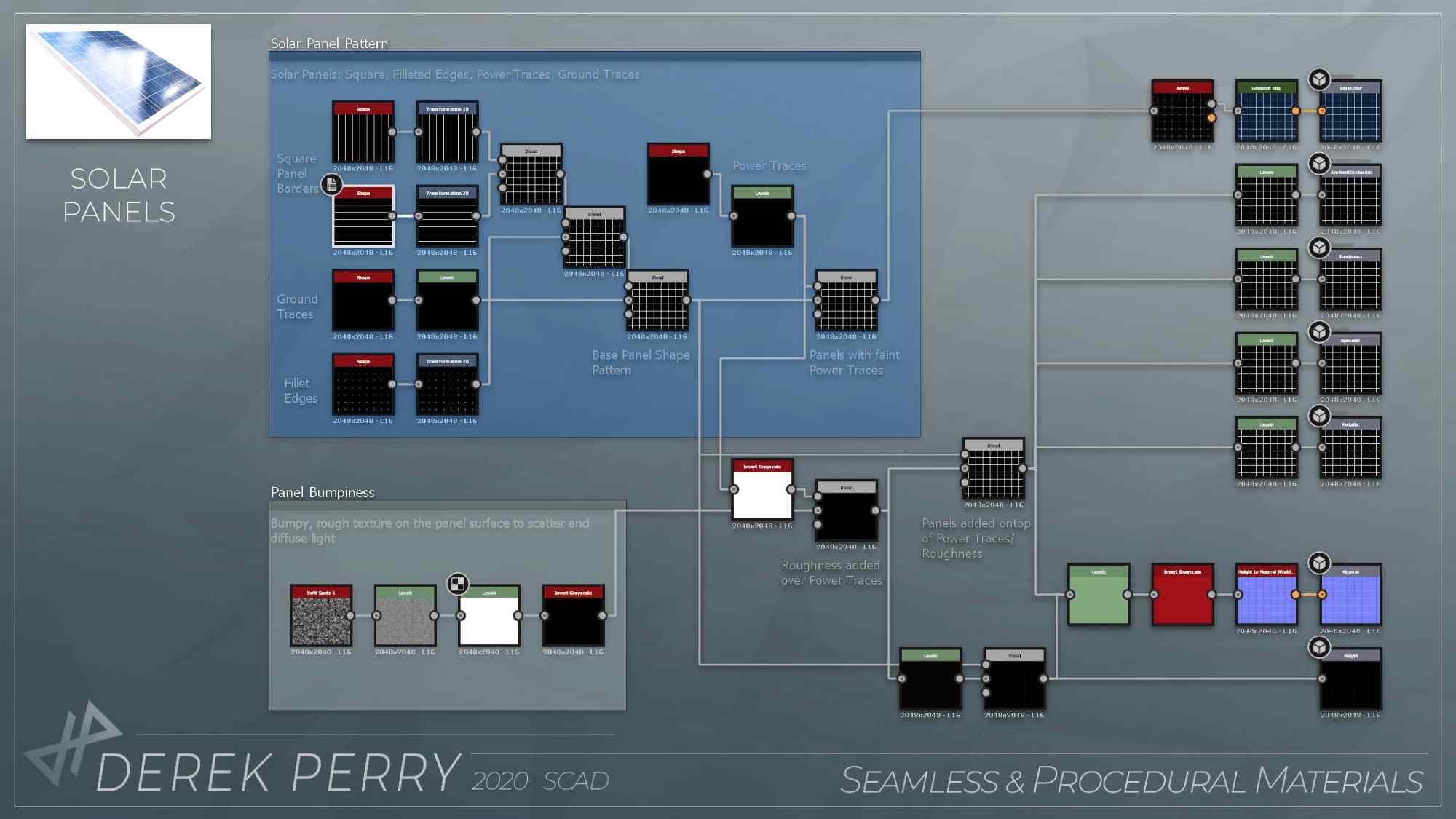 Procedural Material: Solar Panels | Graphs